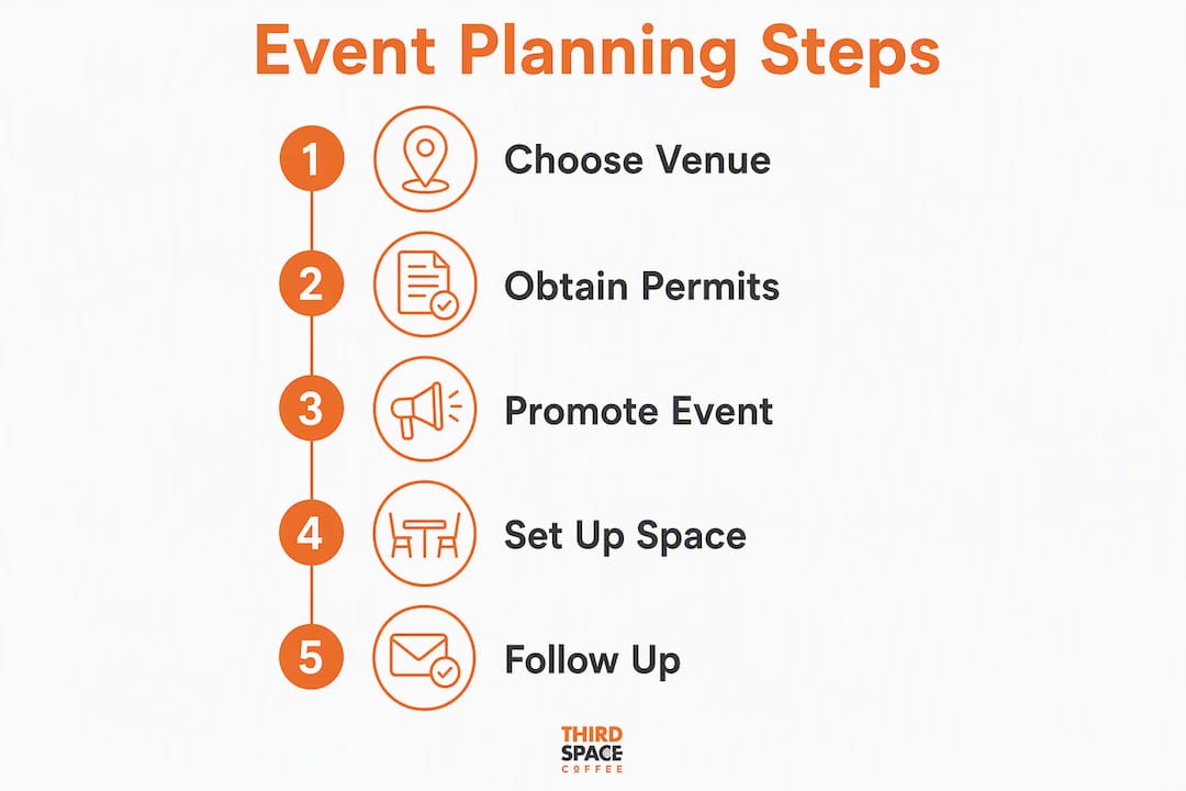 Infographic showing 5 steps to host community gathering