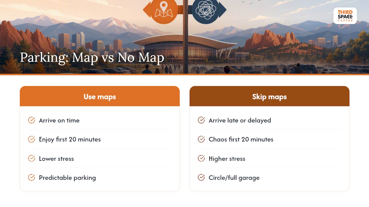 Infographic comparing event parking experiences with and without parking maps