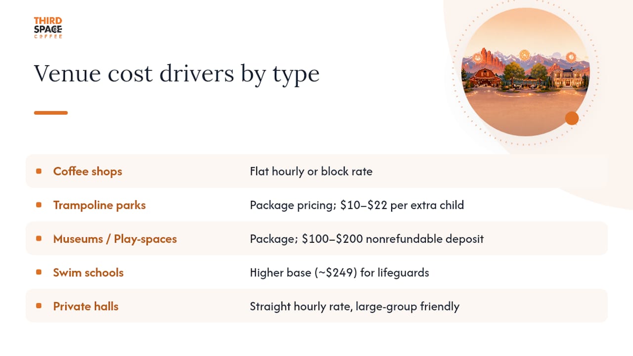 Diagram comparing venue cost structures by type