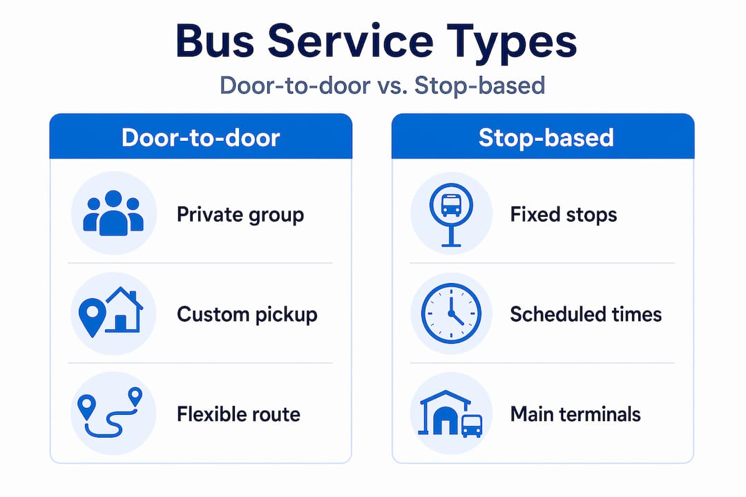 Infographic comparing door-to-door and stop-based bus services