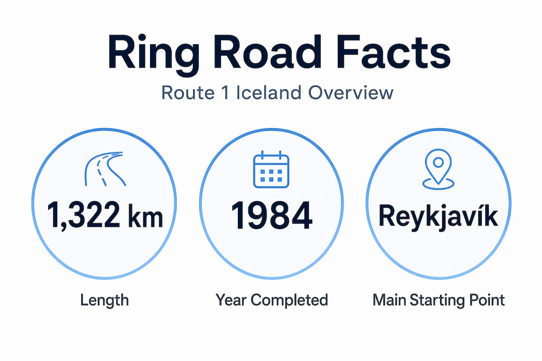 Infographic showing Ring Road key statistics