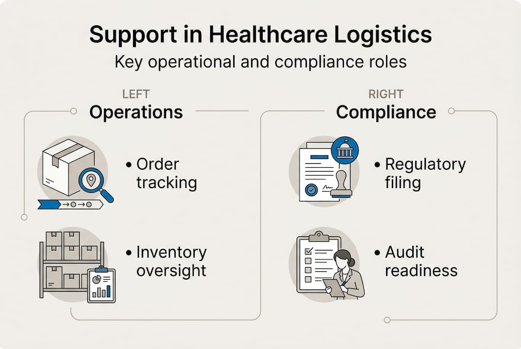 Infographic showing business support functions overview