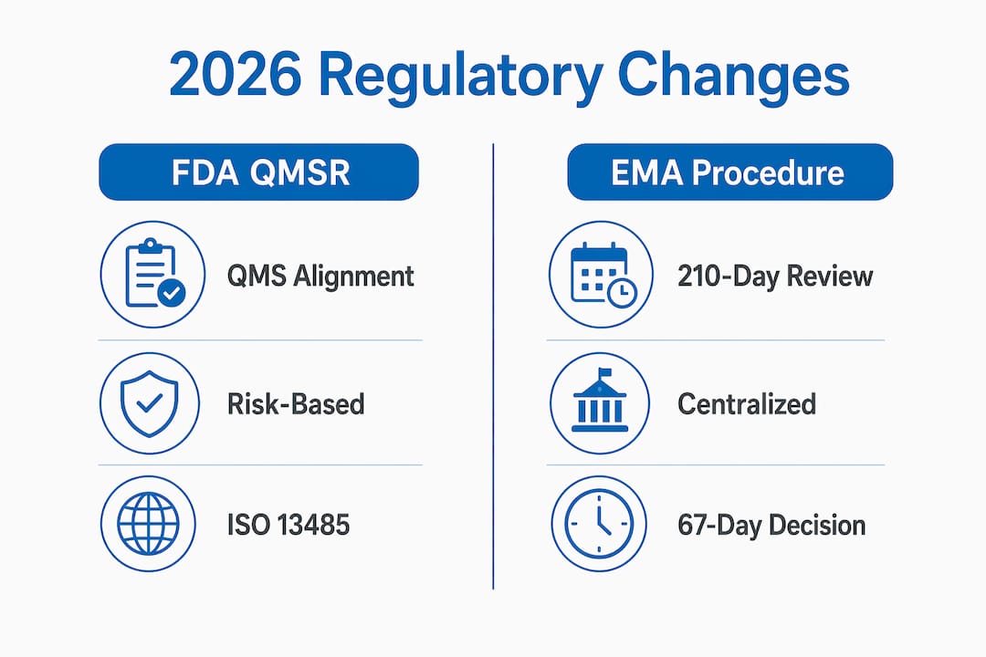 Infographic comparing FDA QMSR and EMA centralized procedure