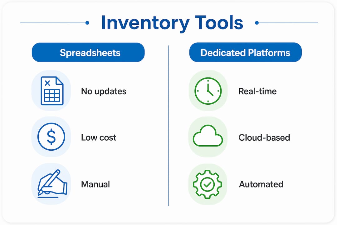 Infographic comparing spreadsheets and inventory platforms