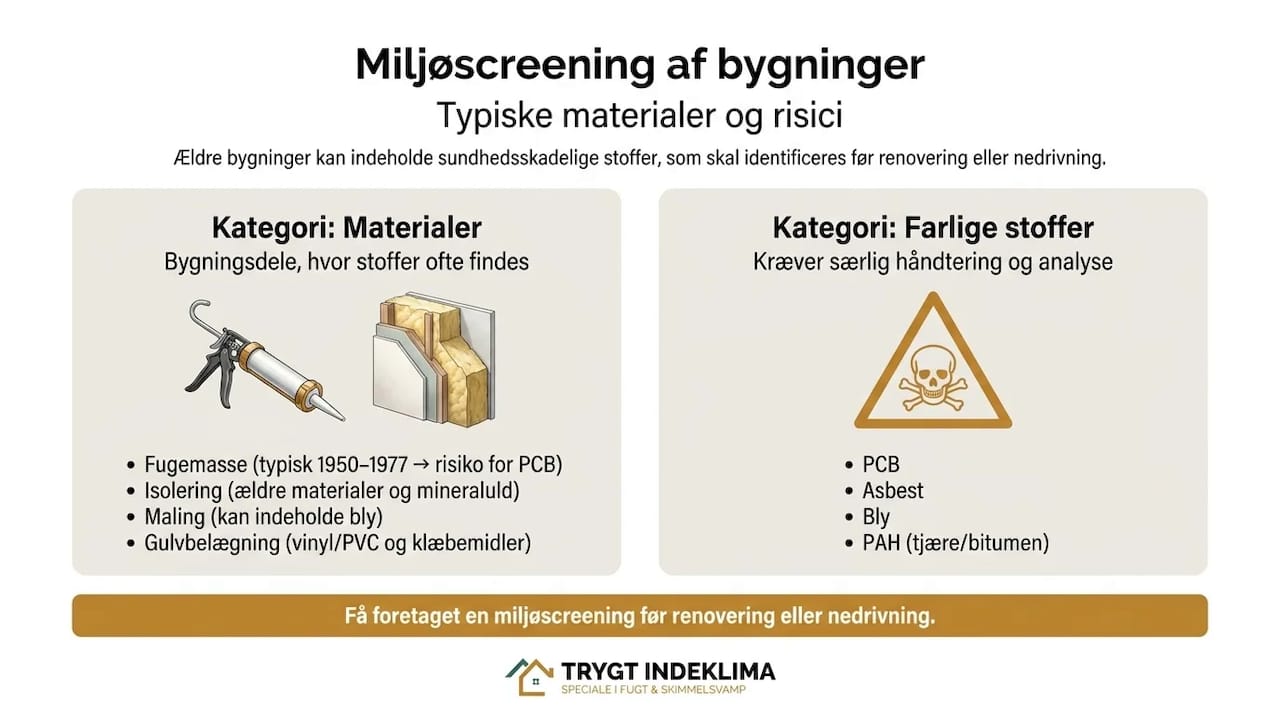 Miljøscreening af bygninger 4 Recommended Image