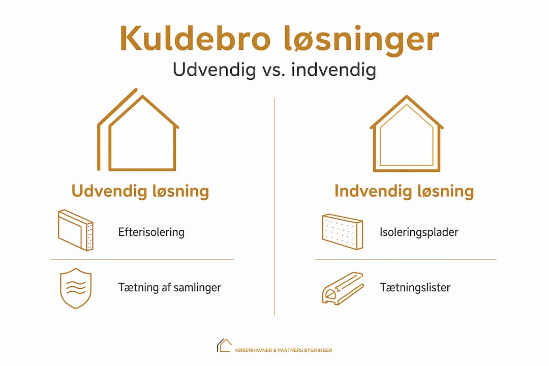 Kuldebro i hjemmet: sådan opdager du den 4 Se vores infografik, hvor vi sætter udvendige og indvendige løsninger på kuldebroer op mod hinanden.