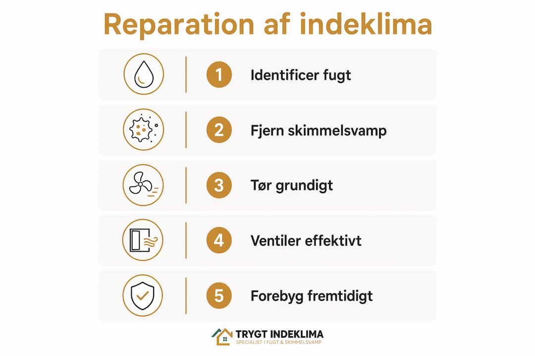 Dårligt indeklima efter vandskade: hvornår skal du reagere? 4 Visuel guide: Sådan får du et sundt indeklima igen efter en vandskade – trin for trin