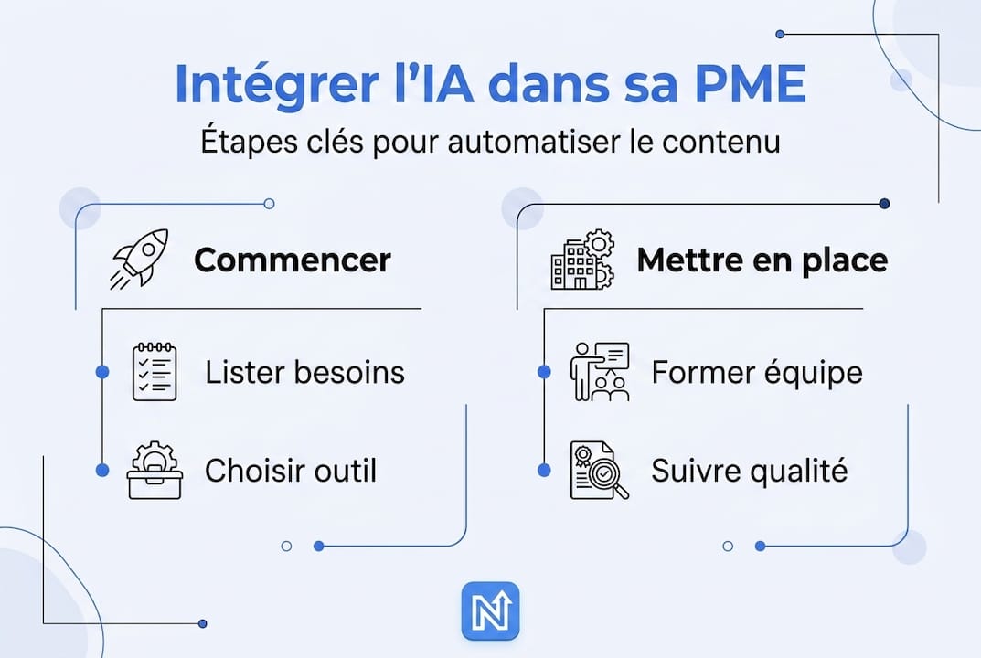 Infographie : comment intégrer l’IA dans votre PME ?