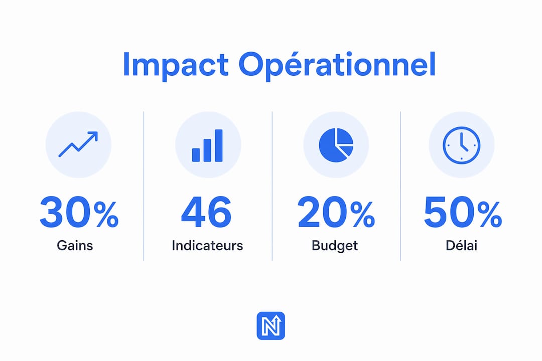 Infographie présentant les chiffres clés sur l’impact de l’automatisation dans les PME