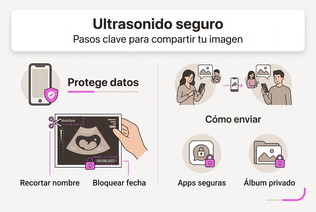 Infografía: cómo compartir imágenes de ecografías de forma segura