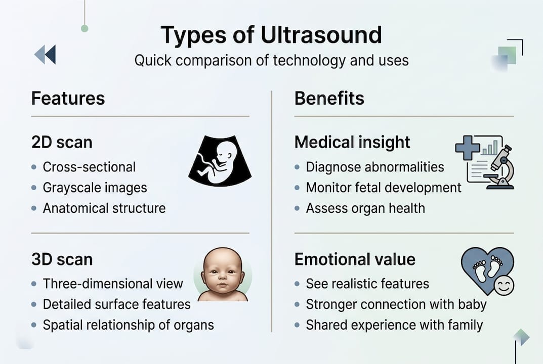 Infographic comparing ultrasound types and benefits