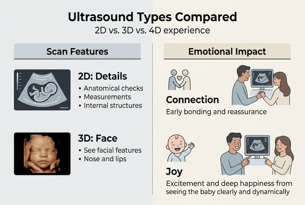 Infographic comparing ultrasound types and impact