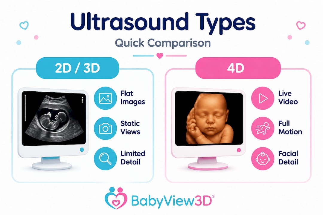 Infographic comparing types of ultrasound