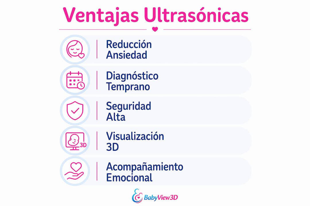 Infografía sobre los beneficios de las ecografías durante el embarazo
