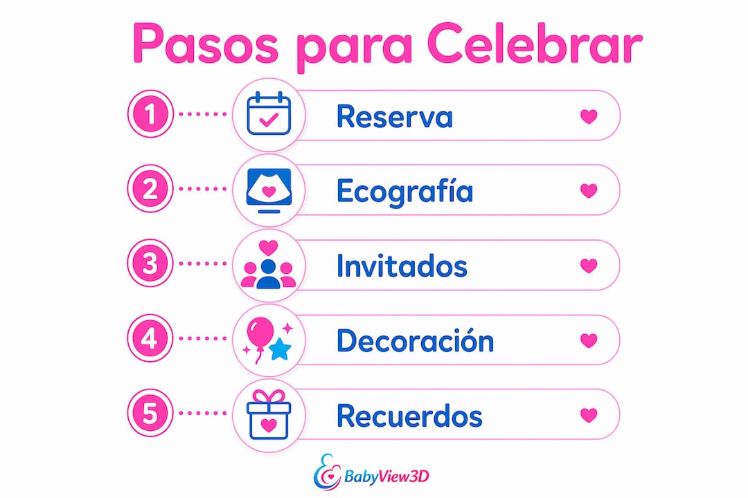 Guía visual con los pasos para organizar un baby shower con ecografía en vivo
