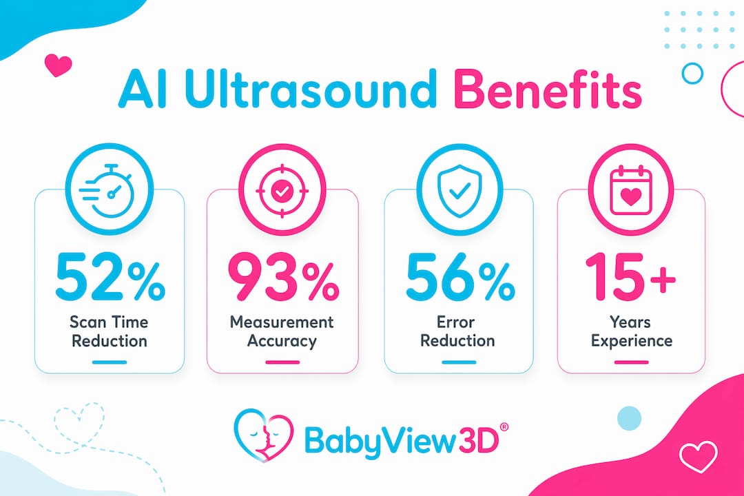 Infographic summarizing AI benefits in ultrasound imaging