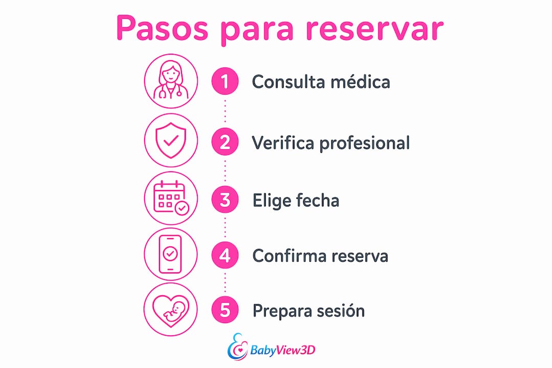 Infografía con los pasos que debes seguir para agendar tu sesión de fotos prenatal