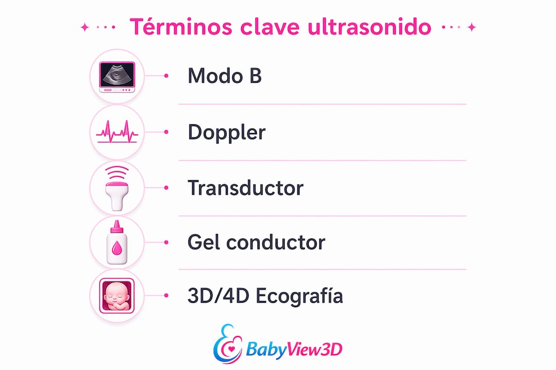Infografía con los conceptos fundamentales del ultrasonido en obstetricia