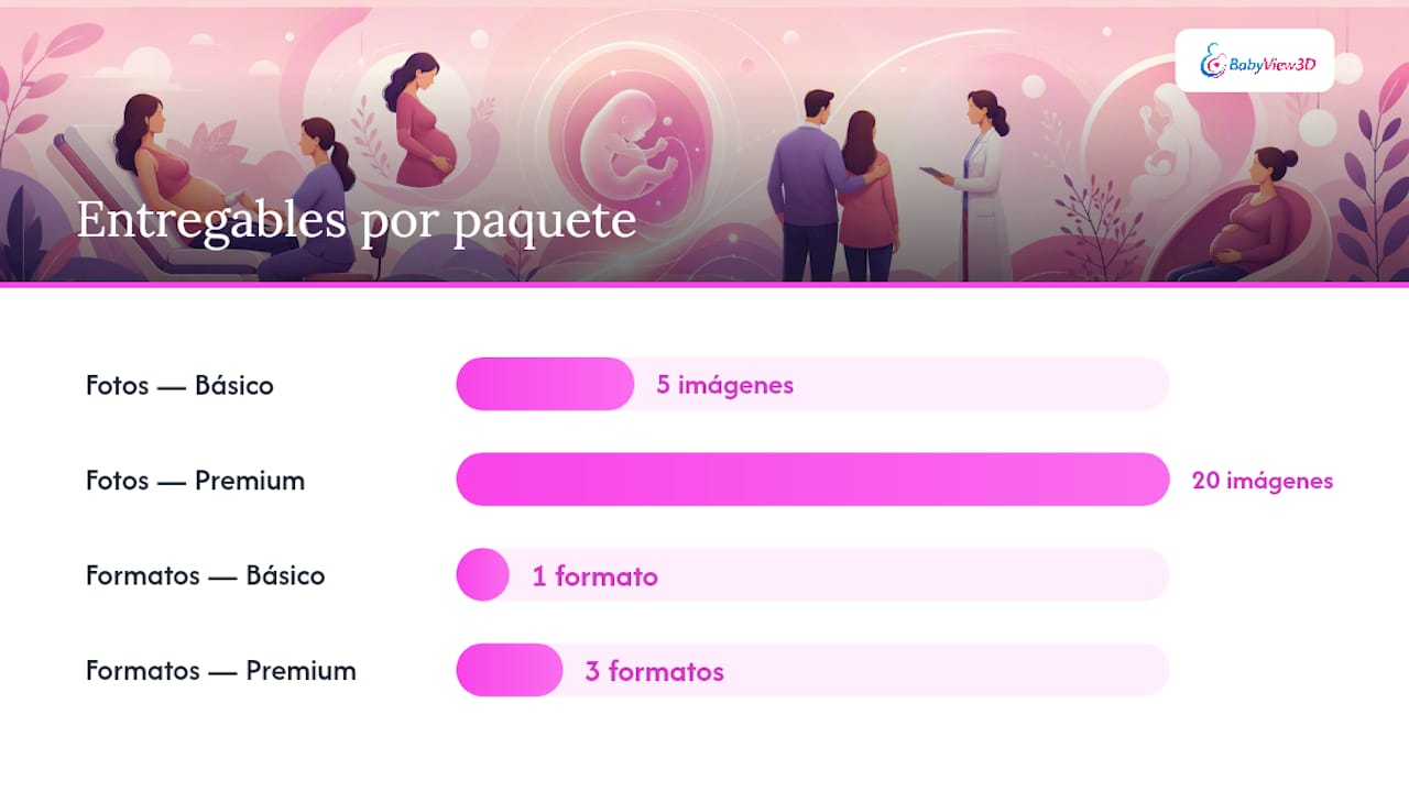 ¿Cómo es la sesión y qué recibirás al terminar? — overview diagram