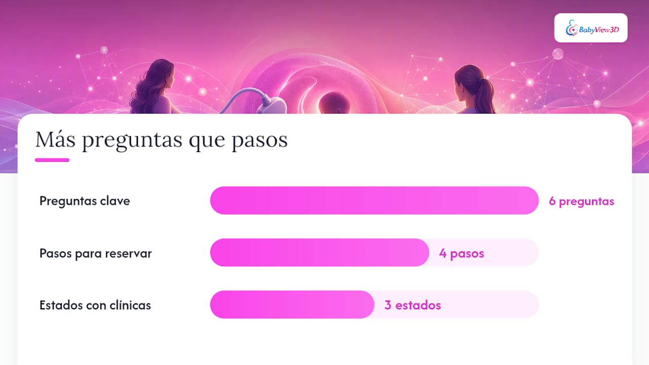 ¿Cómo reservar y qué preguntar antes de confirmar? — overview diagram