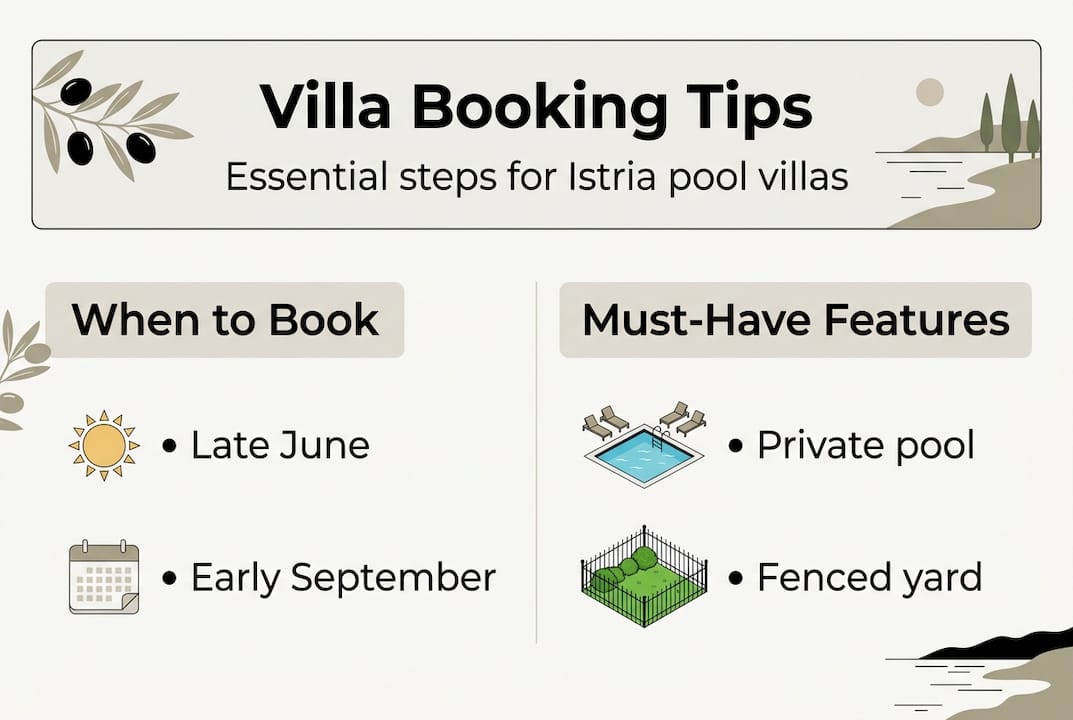 Infographic on key villa booking steps in Istria