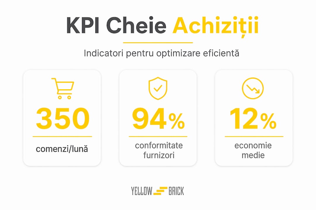 Infografic cu cei mai importanți indicatori pentru procesul de achiziții realizate manual