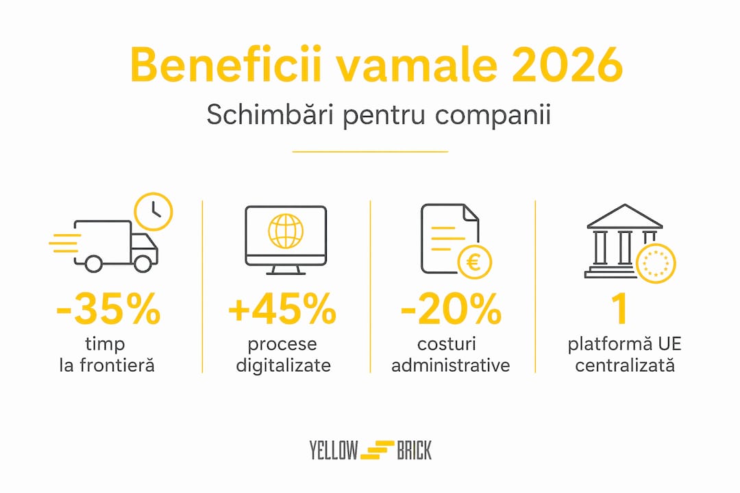 Infografic: Cum îi ajută reforma vamală pe antreprenori și companii