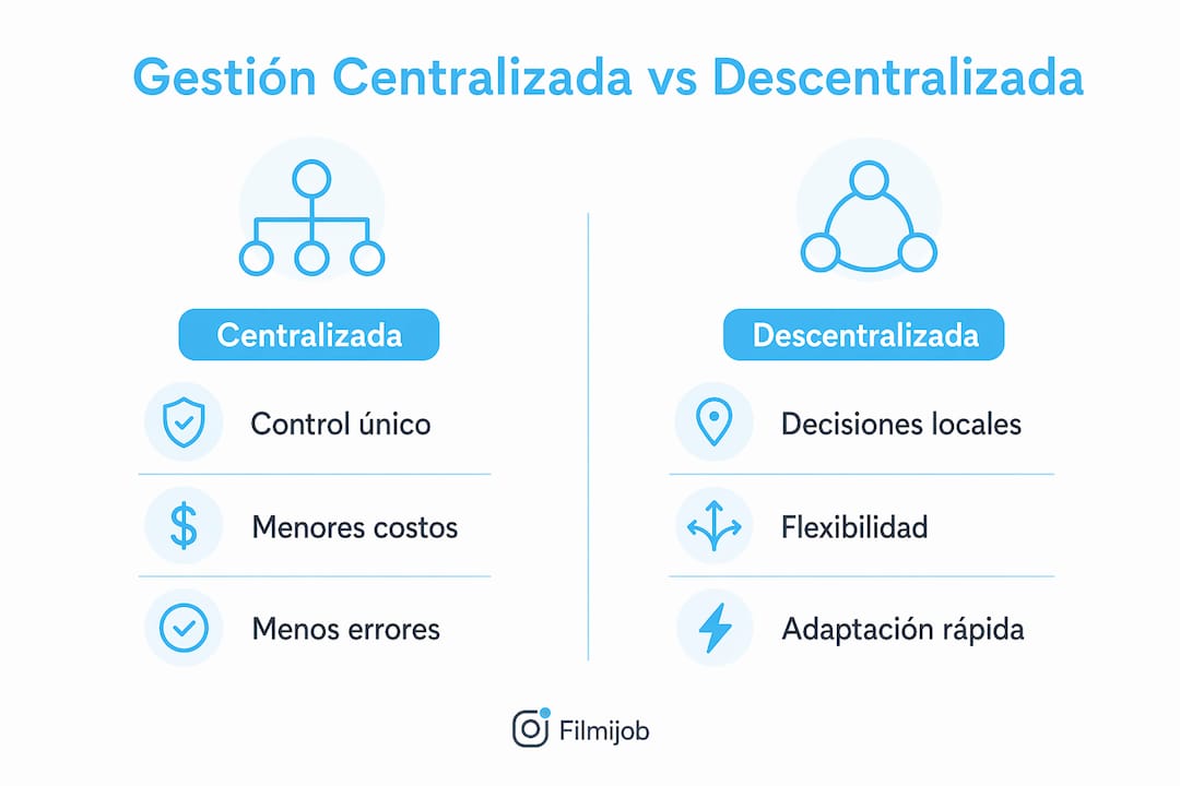 Infografía: diferencias clave entre la gestión centralizada y la descentralizada
