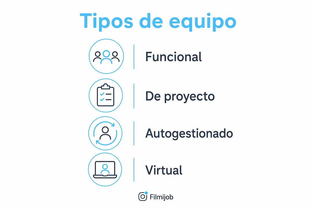 Infografía sobre las diferentes clases de equipos de trabajo