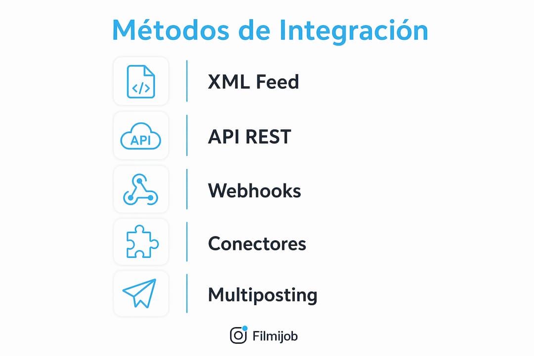 Infografía sobre las principales técnicas para conectar portales de empleo con sistemas CRM
