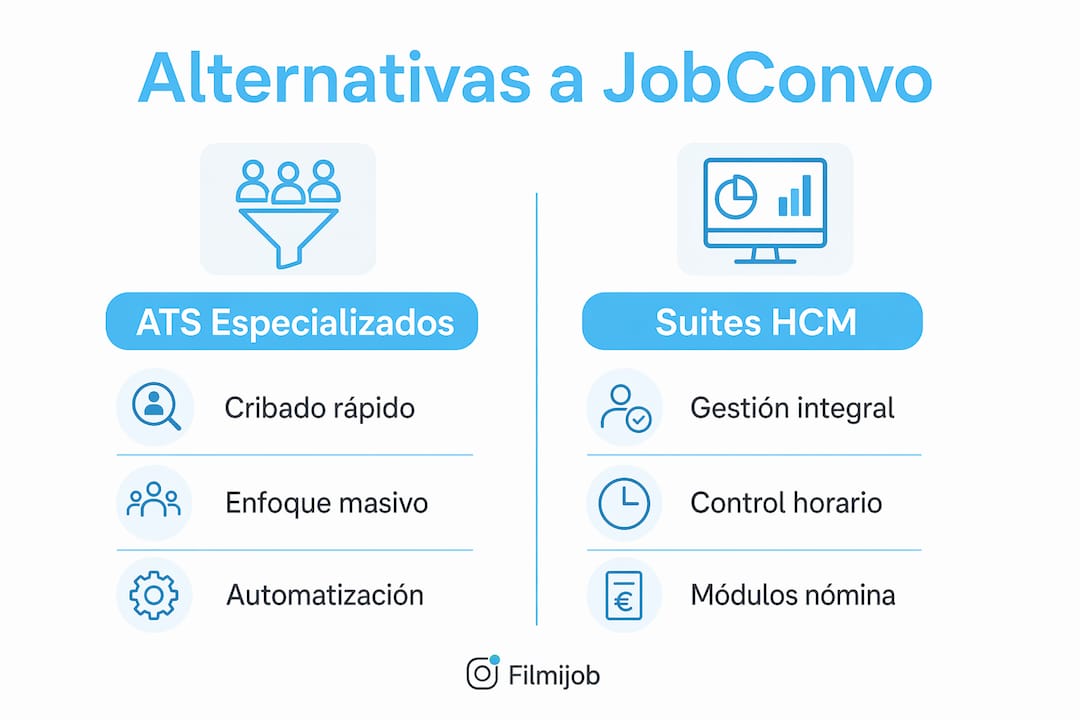 Comparativa visual de las principales plataformas de gestión de RRHH en España