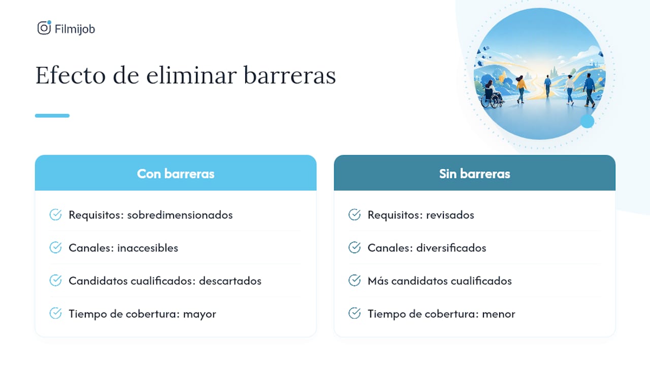 Gráfico que ilustra cómo ampliar el acceso al talento y optimizar los procesos de selección