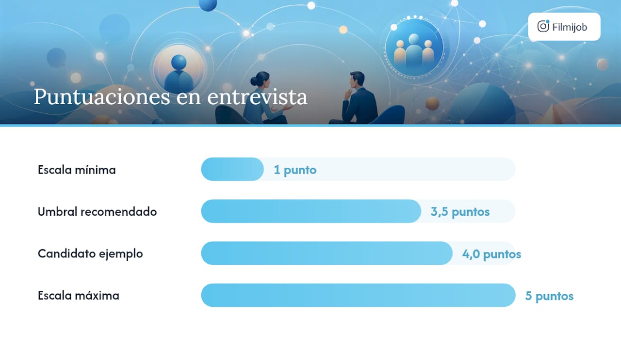 ¿Cómo se define la ficha técnica de cada indicador? — overview diagram