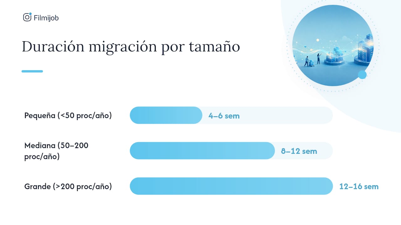 Cómo centralizar los datos de candidatos paso a paso — overview diagram