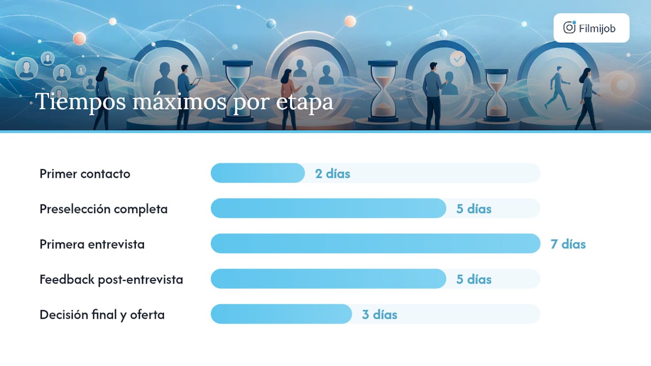 ¿Cómo estructurar cada vacante para evitar estos fallos? — overview diagram