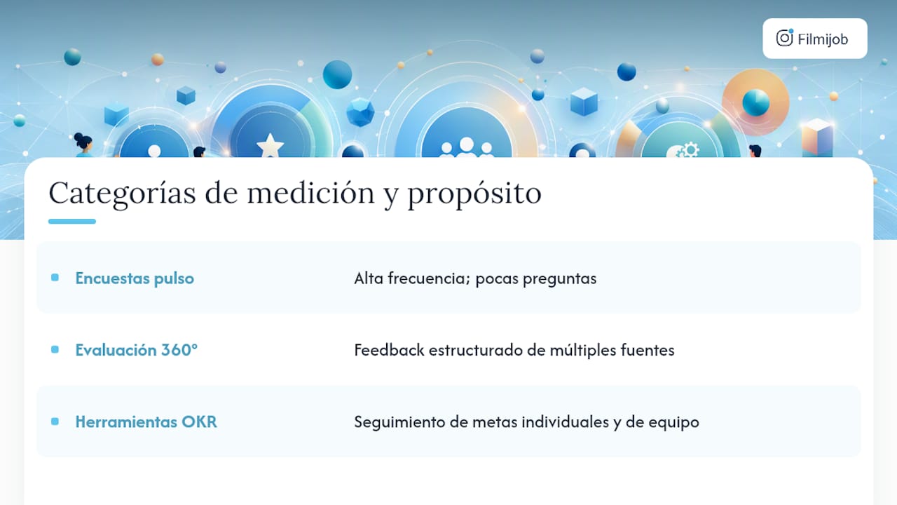 Esquema de las principales categorías y características de las herramientas para la gestión del talento humano