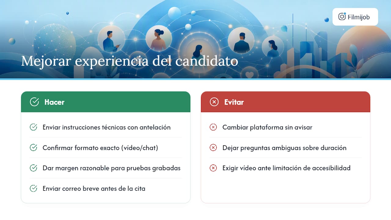 Cómo mejorar la experiencia del candidato en cada formato — overview diagram