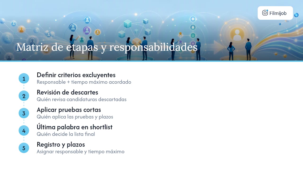 Cuadro de etapas, responsables y tiempos del proceso de selección