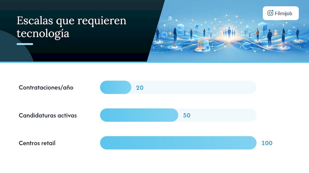 Qué tecnología necesita realmente un talent pool — overview diagram