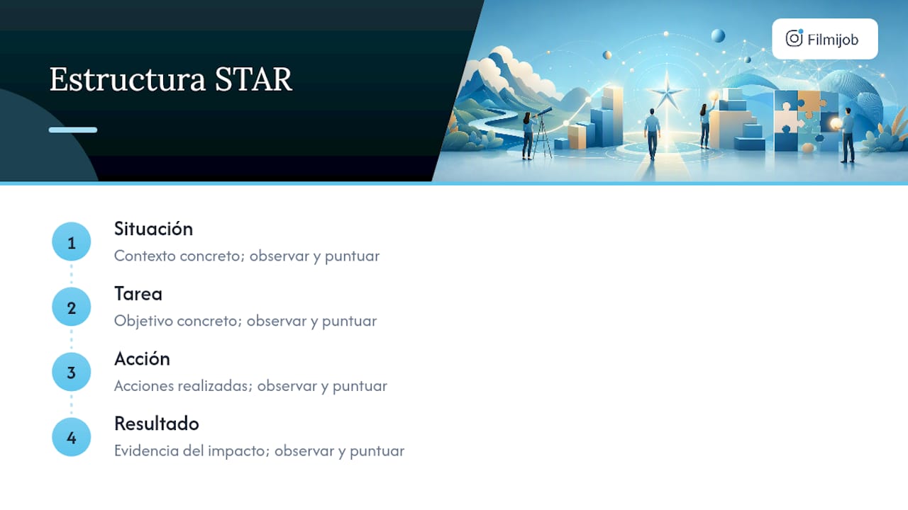 Cuatro pasos del método STAR