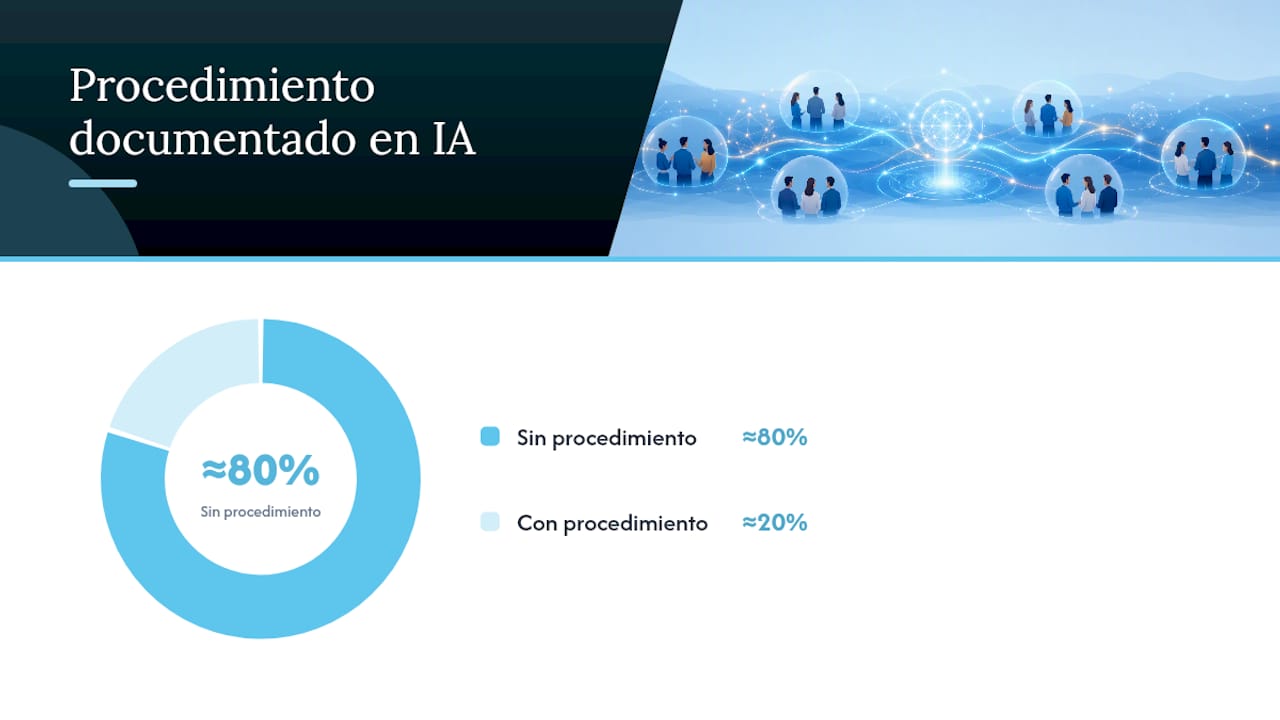 Consentimiento, privacidad y cumplimiento (RGPD) en entrevistas grupales online — overview diagram