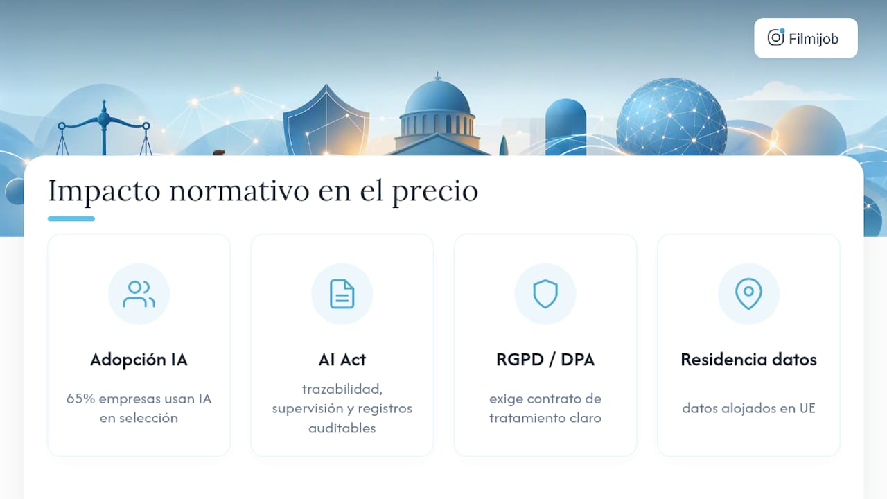 Factores regulatorios que aumentan el costo de un ATS