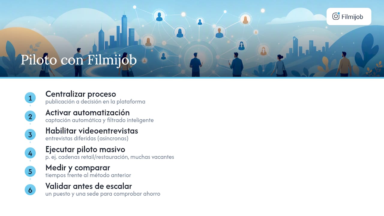 Caso práctico: aplicar la omnicanalidad con Filmijob — overview diagram