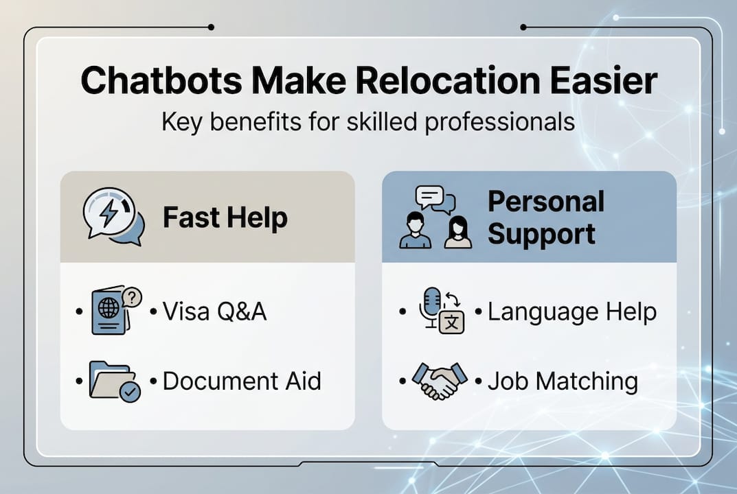Infographic outlining chatbot uses for relocation