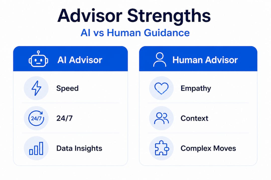 Infographic comparing strengths of AI vs human advisors