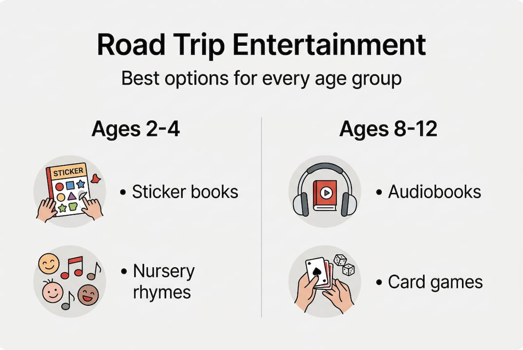 Infographic of top family road trip entertainment options