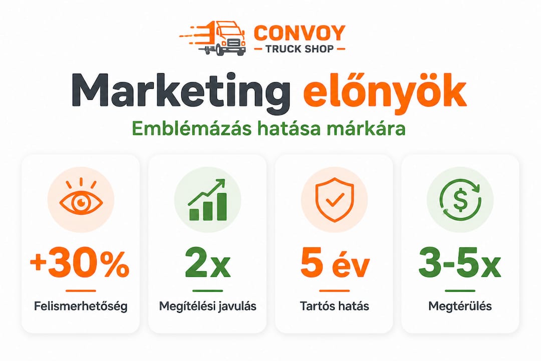 Marketing advantages in numbers – infographic with key statistics