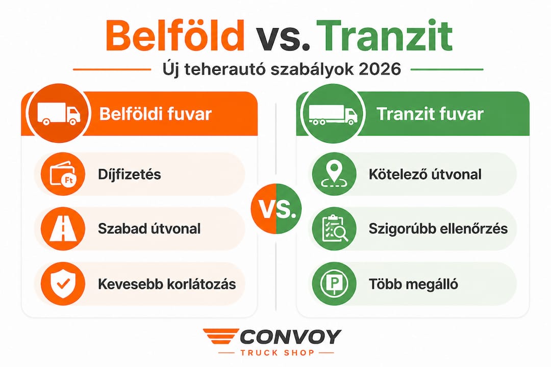 Infographic: differences in regulations for domestic and transit transport in one place