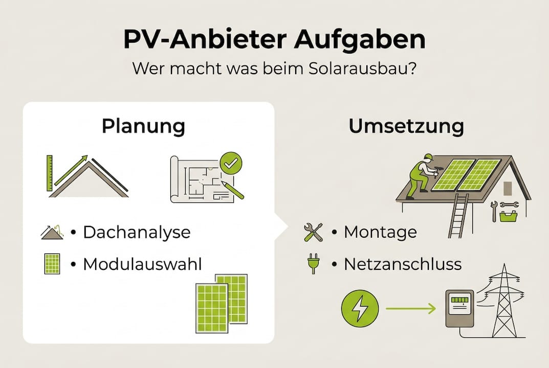 Infografik: Die wichtigsten Aufgaben von Photovoltaik-Anbietern im Überblick