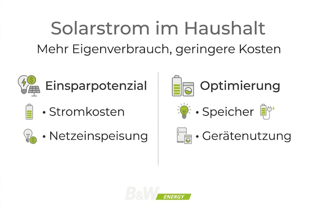 Infografik: So steigern Sie Ihren Eigenverbrauch von Solarstrom – Tipps zur optimalen Nutzung